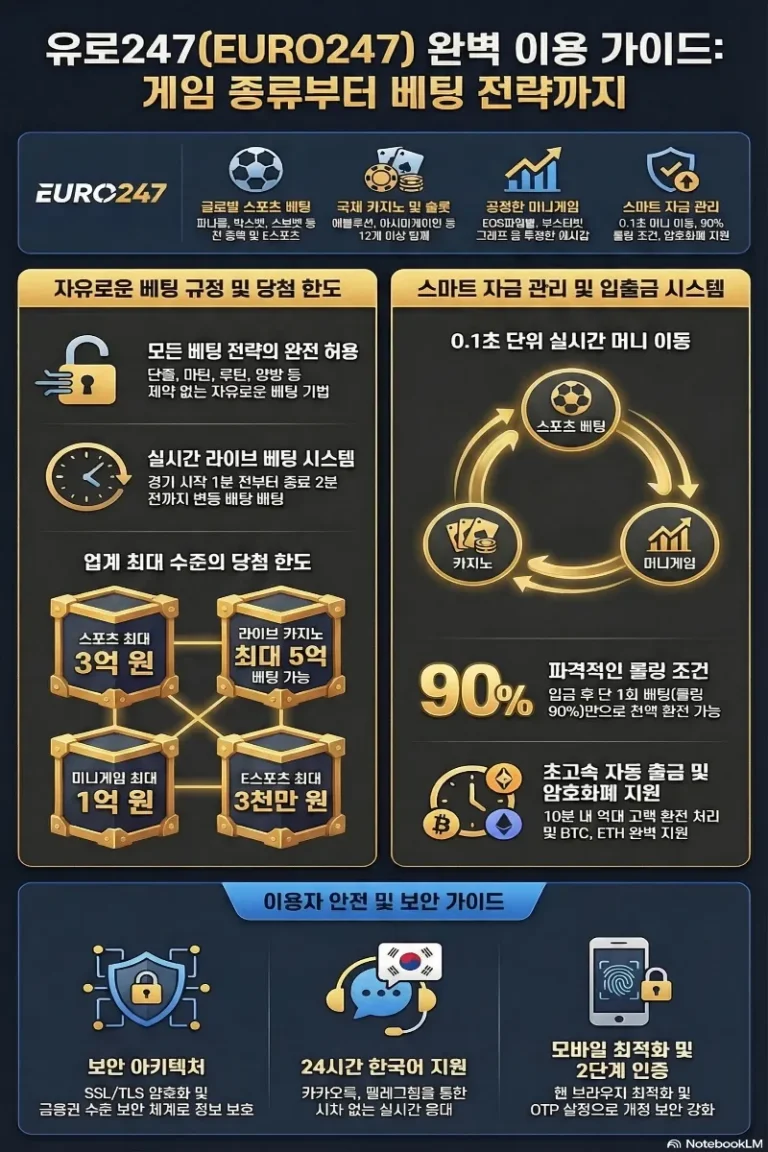 유로247 게임 종류 안내