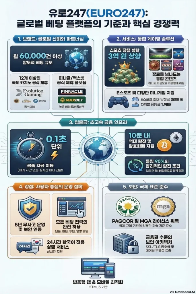 입출금 관련 Q&A