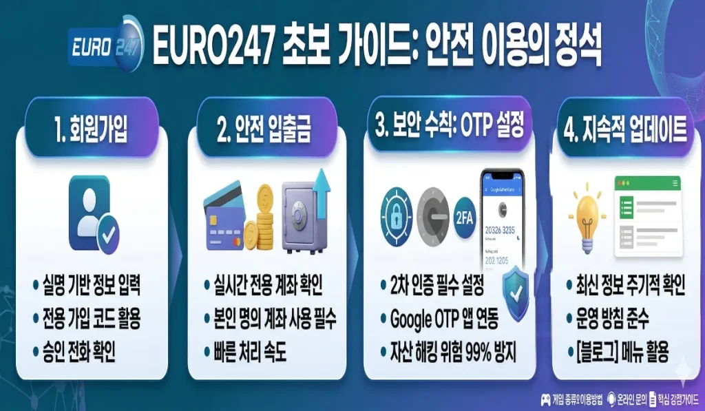 유로247 EURO247 초보 가이드 회원가입 입출금 OTP설정